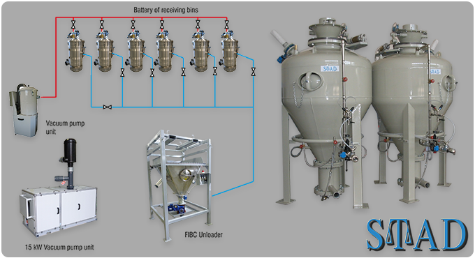 stad pneumatic transport systems